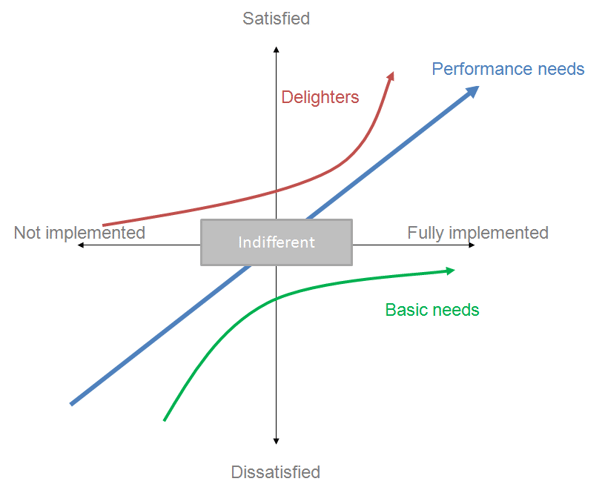 what is quality Kano_Model alliance calibration png.png